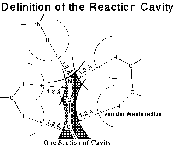 Figure : Definition of Reaction Cavity